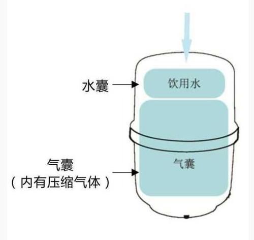 自来水惊现致命噬脑变形虫，净水器配件能否构筑安全防线？